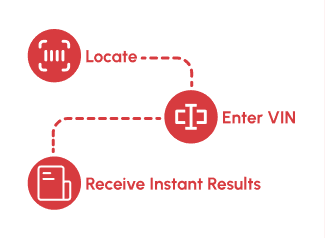 How to Get an Ontario VIN Search Report