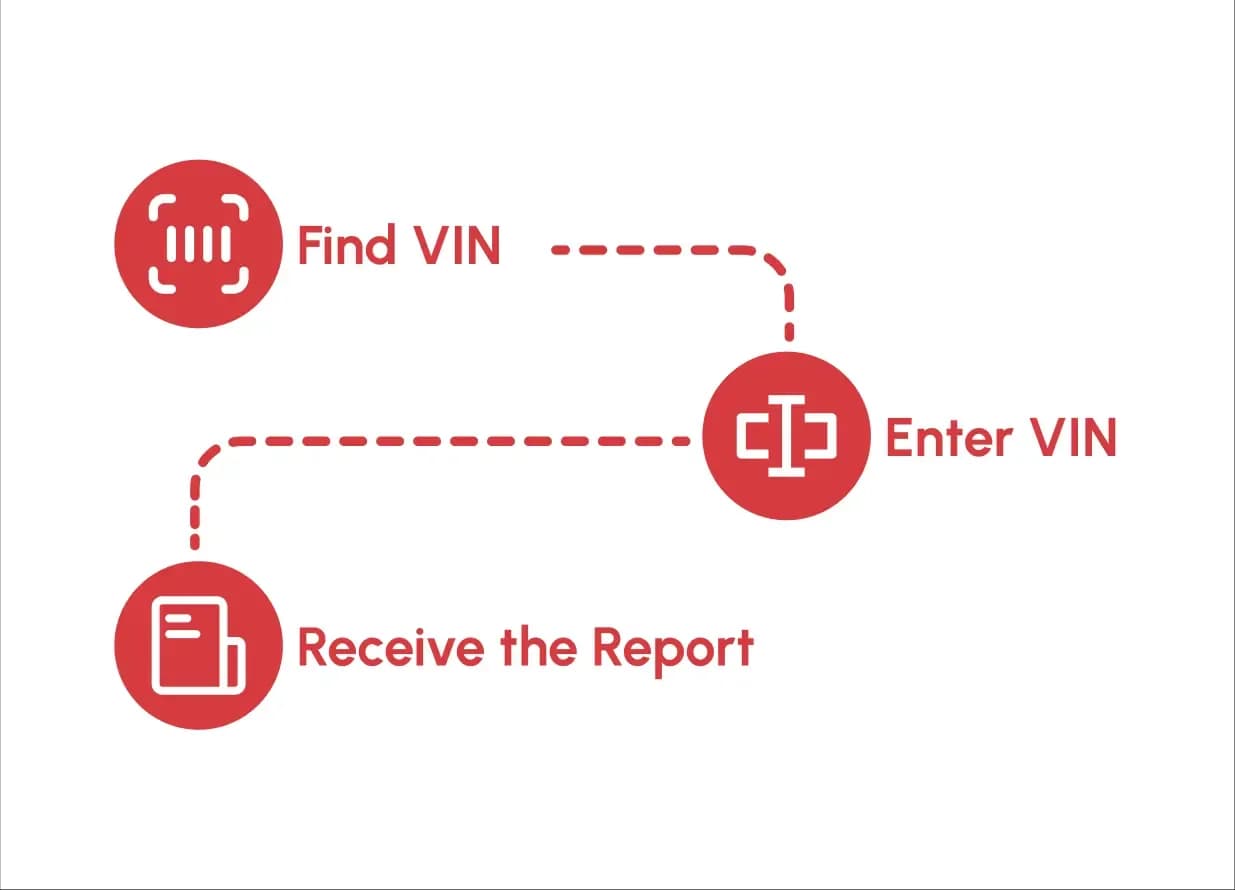 How to Perform a VIN Check Canada in 3 Simple Steps